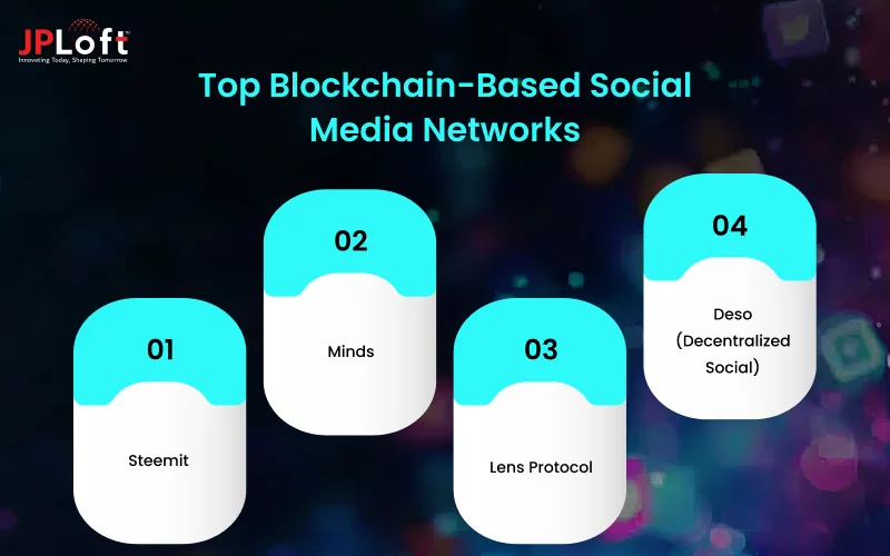 Top Blockchain-Based Social Media Networks